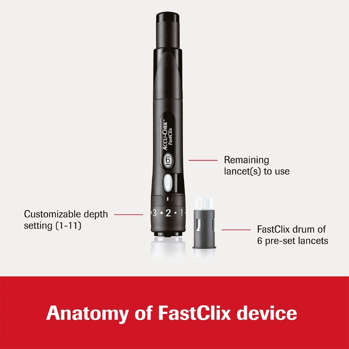 Anatomy of Fastclix Lancing Device
